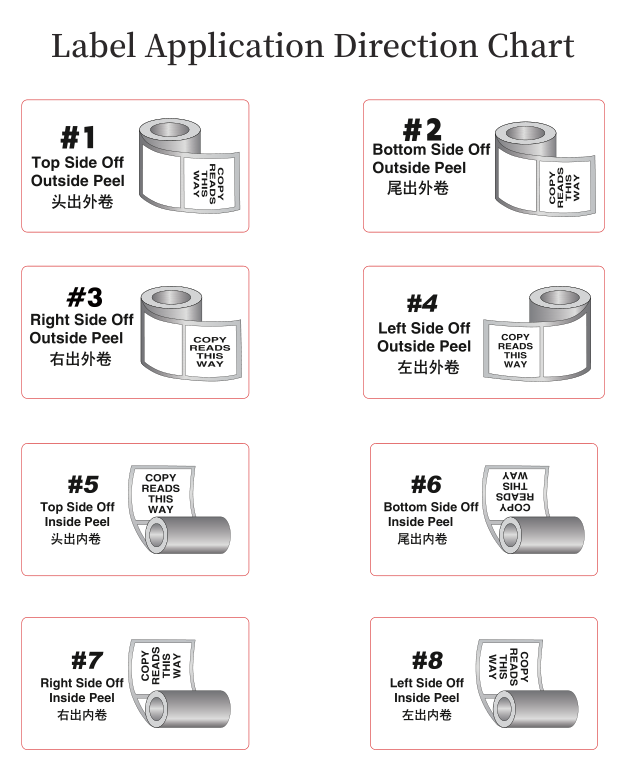 Label Application Direction